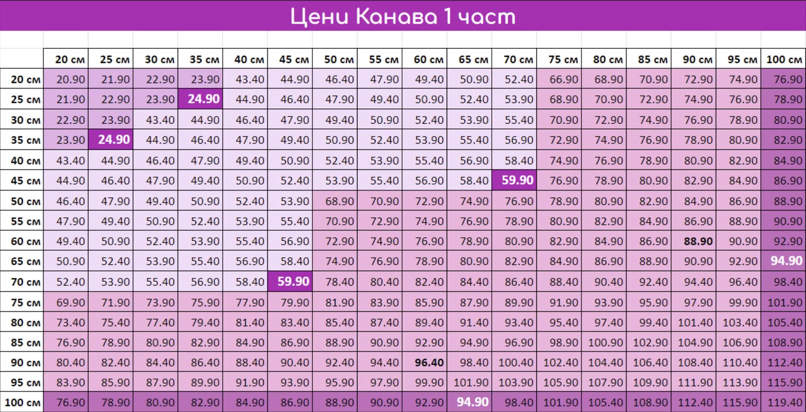 Canvas pricing table